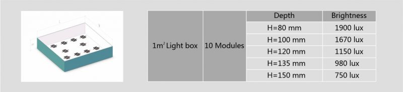 cách xếp đèn cụm 4 mynice M24GW30a